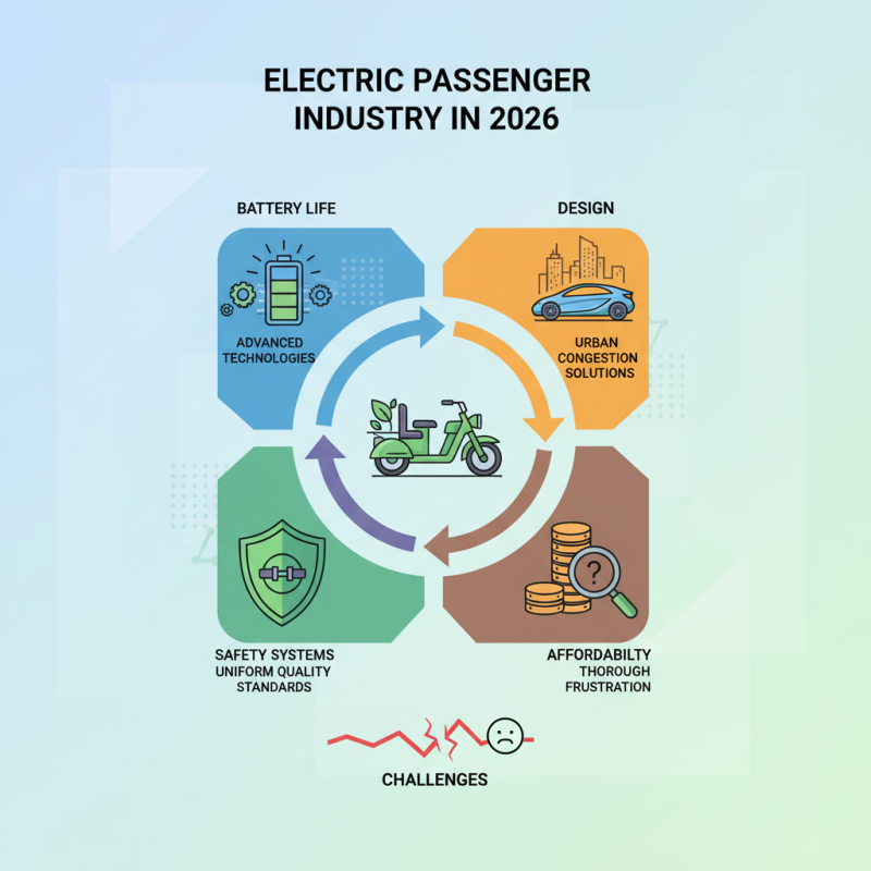 Top 10 Electric Passenger Tricycles for Global Buyers 2026?