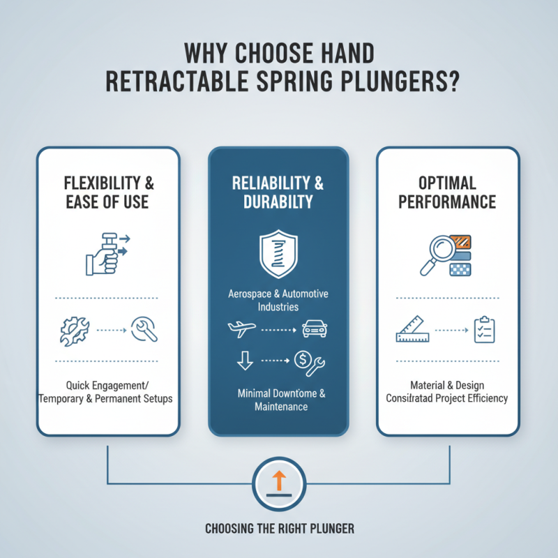 Why Choose Hand Retractable Spring Plungers for Your Projects?