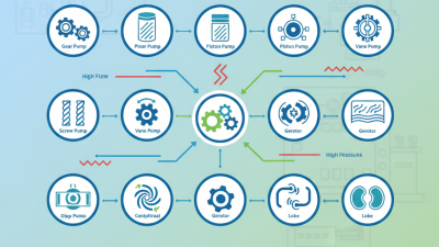 Top 10 Hydraulic Pumps You Need for Efficient Performance?
