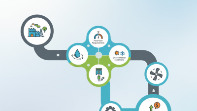 How to Choose the Right Hydraulic Pumps for Your Needs?