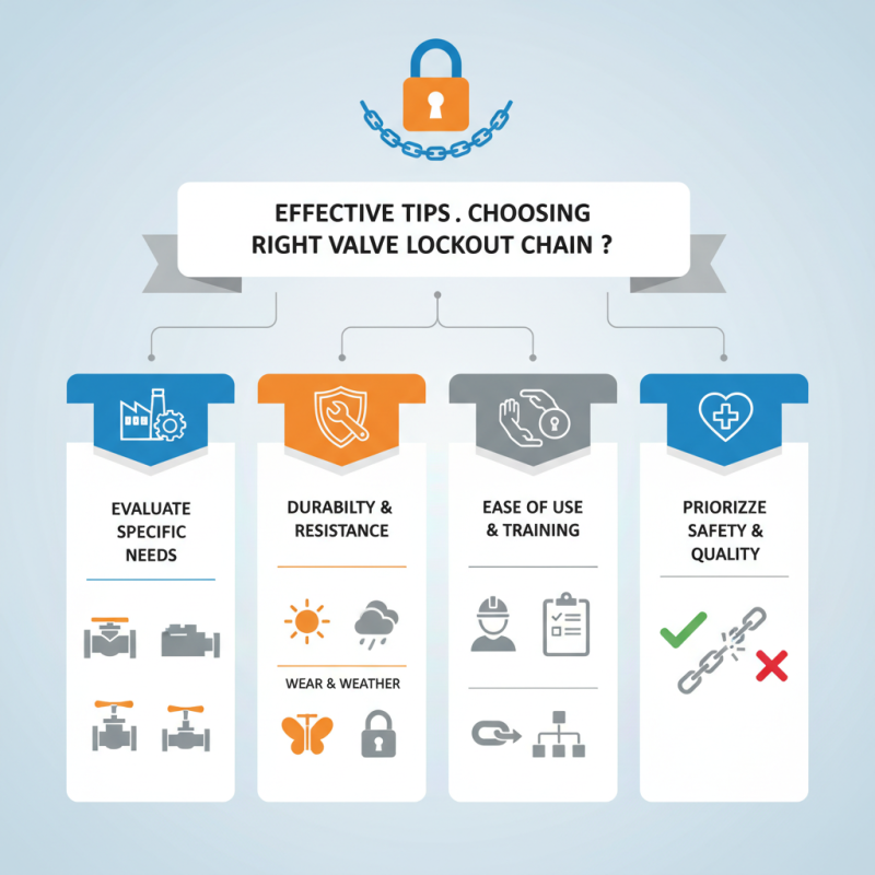 Effective Tips for Choosing the Right Valve Lockout Chain?