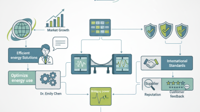 Best Frequency Converter Solutions for Global Buyers?