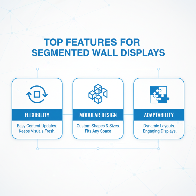 Top 5 Seg Wall Display Options for Your Business Needs?
