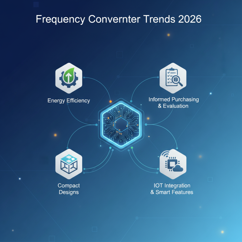 2026 Top Frequency Converter Trends for Global Buyers?