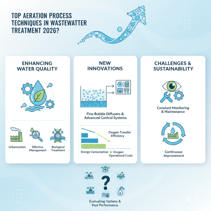 Top Aeration Process Techniques in Wastewater Treatment 2026?