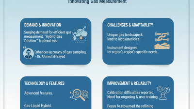 China Best Middle East Gas Liquid Hybrid Instrument Solutions?