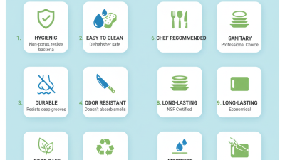 Top 10 Benefits of Using Hdpe Cutting Board Material?