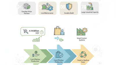 Top 10 Gift Paper Bag Machines for Global Sourcing Needs?