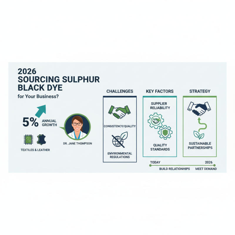 2026 How to Source Sulphur Black Dye for Your Business?