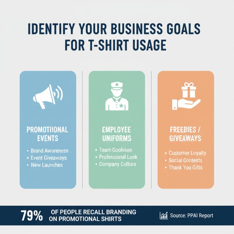 How to Choose the Best T-Shirts for Your Business Needs?