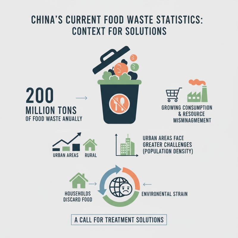 China Best Food Waste Treatment Machine Solutions for Sustainable Living?