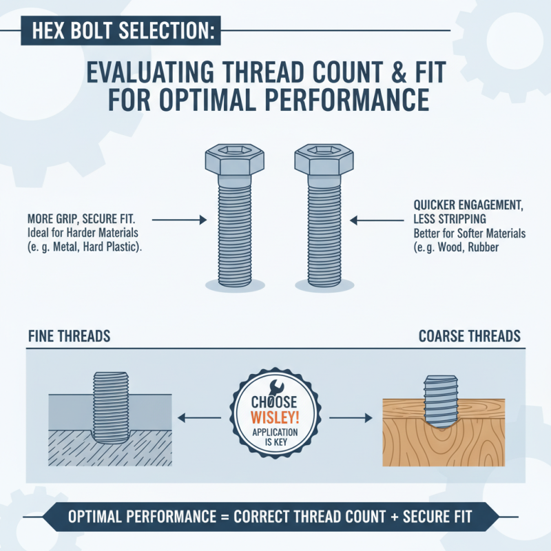 Top 10 Tips for Choosing the Right Hex Bolts?