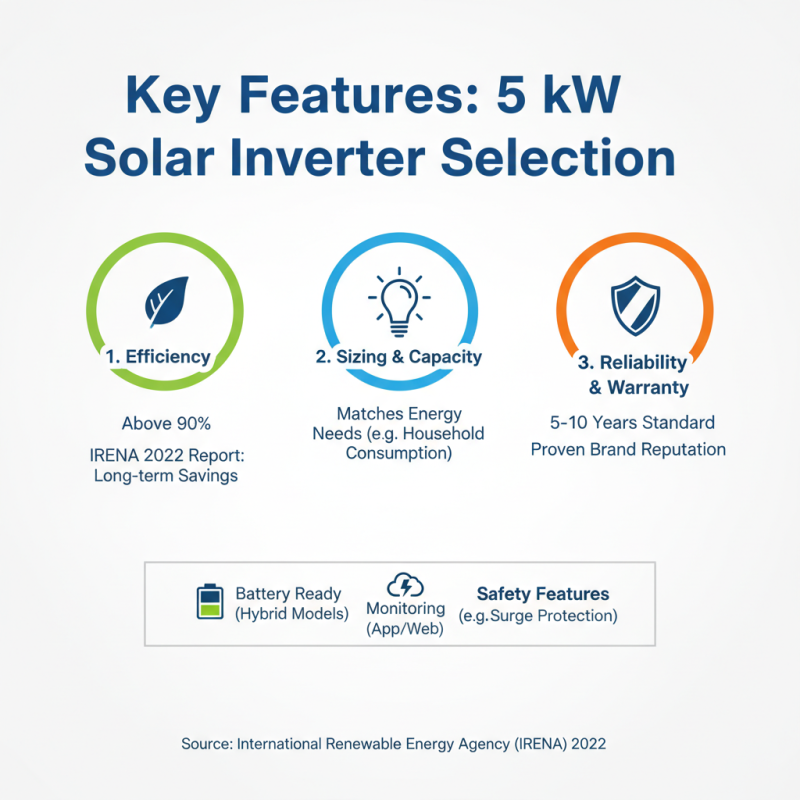 How to Choose the Best 5 Kw Inverter for Your Needs?