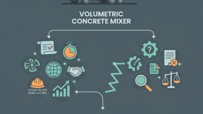 China Best Volumetric Concrete Mixer for Global Buyers?