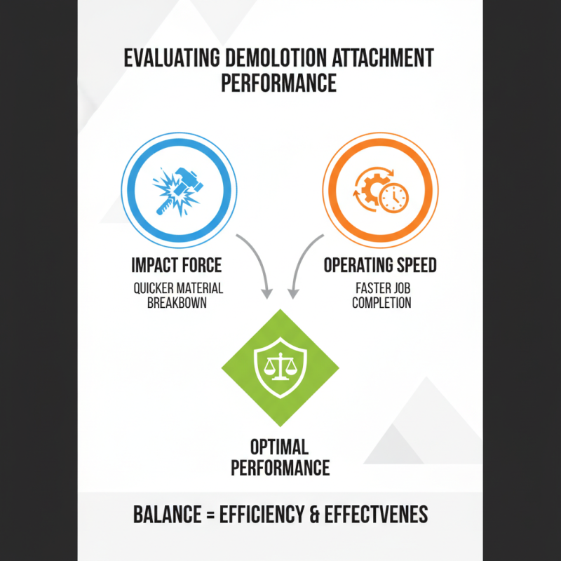 How to Choose the Best Demolition Attachments for Your Project?
