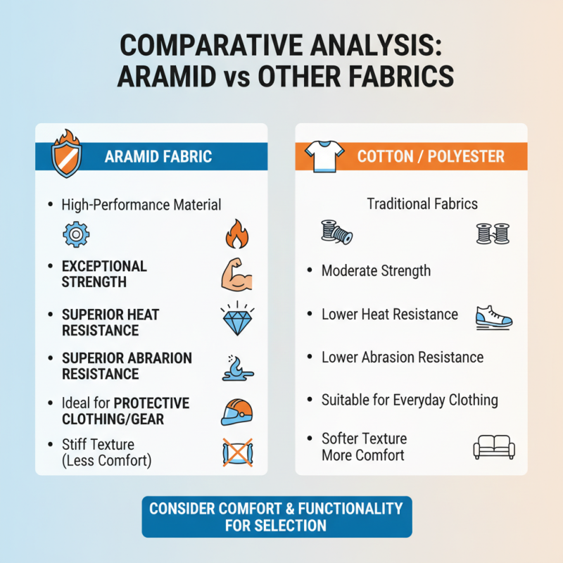 Discover the Benefits of Aramid Fabric for Global Buyers