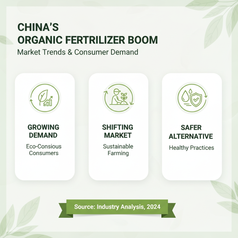 China Top Water Soluble Organic Nitrogen Fertilizer Suppliers?