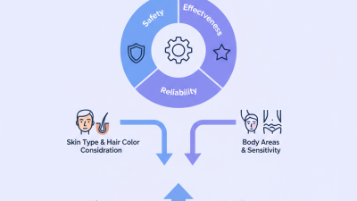 How to Choose the Best Laser Hair Removal Equipment for You?