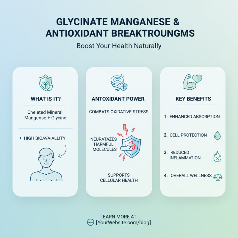 2026 Top Trends in Glycinate Manganese and Its Health Benefits?