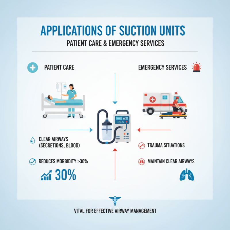 What is a Suction Unit and How Does it Work?