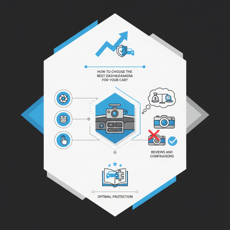 How to Choose the Best Dashboard Camera for Your Car?