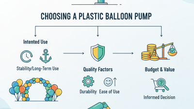 How to Choose the Best Plastic Balloon Pump for Your Needs?