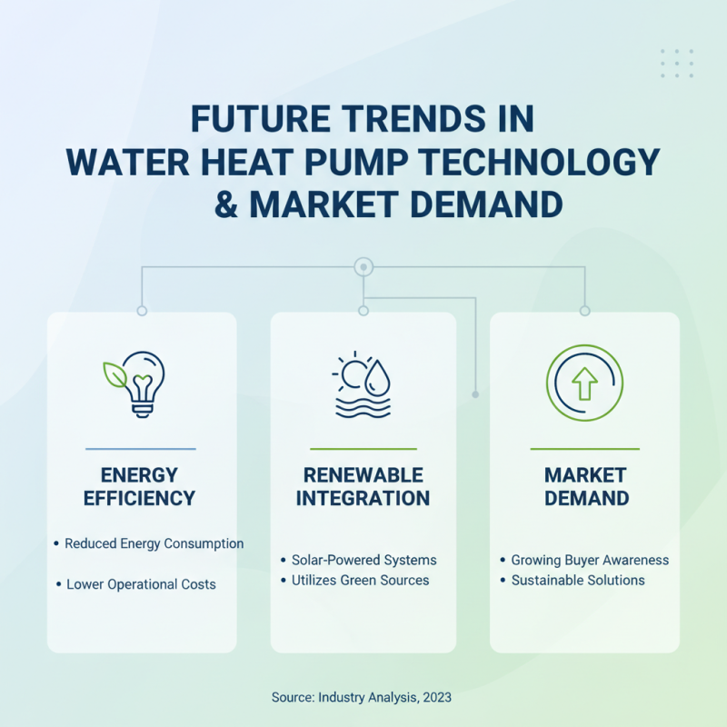 Top 10 Water Heatpump Solutions for Global Buyers?