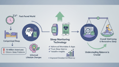 2026 Best Sleep Monitoring Technology for Better Sleep Quality?