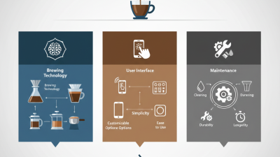 How to Choose the Best Coffee Robot Machine for Your Needs?