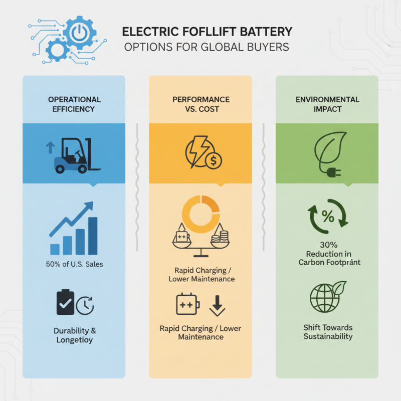 Best Electric Forklift Battery Options for Global Buyers?