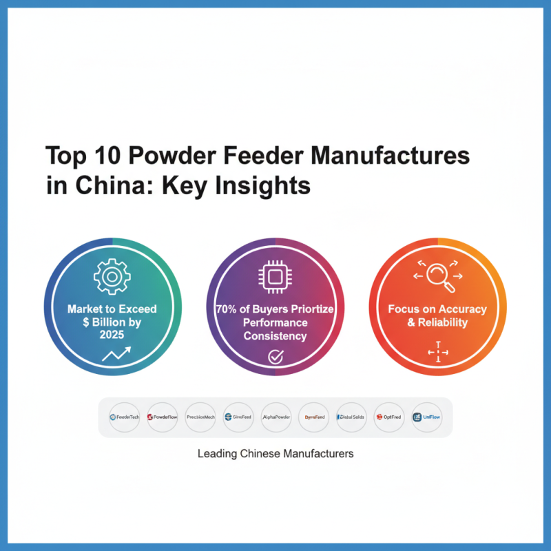 Top 10 Powder Feeder Systems in China for Global Buyers?