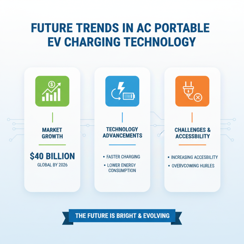 Best Ac Portable Ev Charger Options for Efficient Charging?