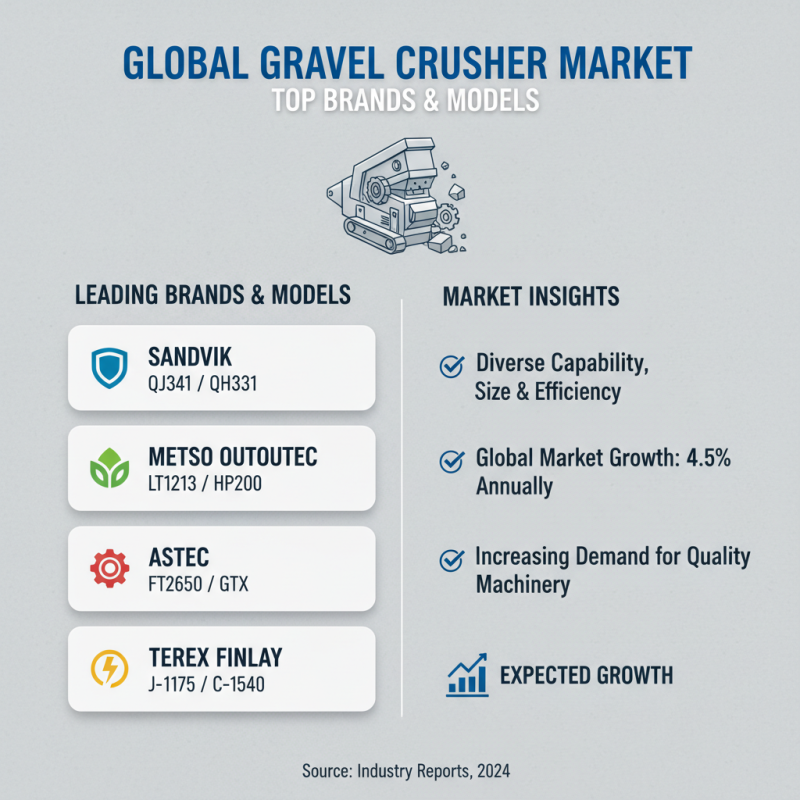 Best Gravel Crusher Options for Global Buyers?