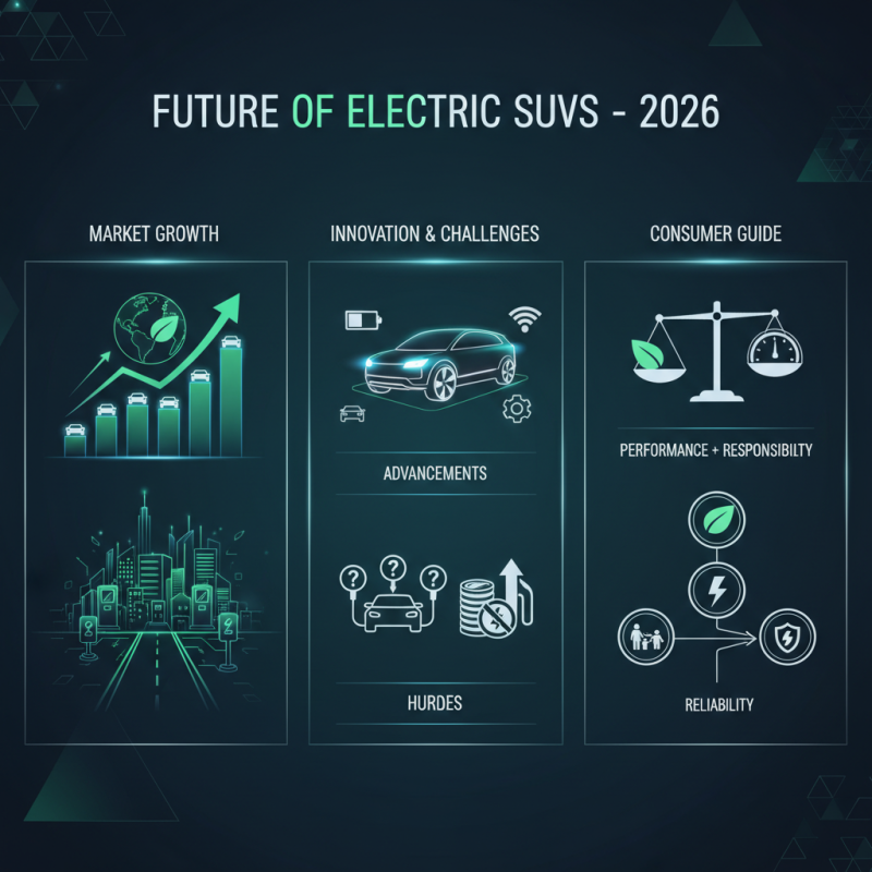 Top Electric SUV Cars to Buy in 2026?
