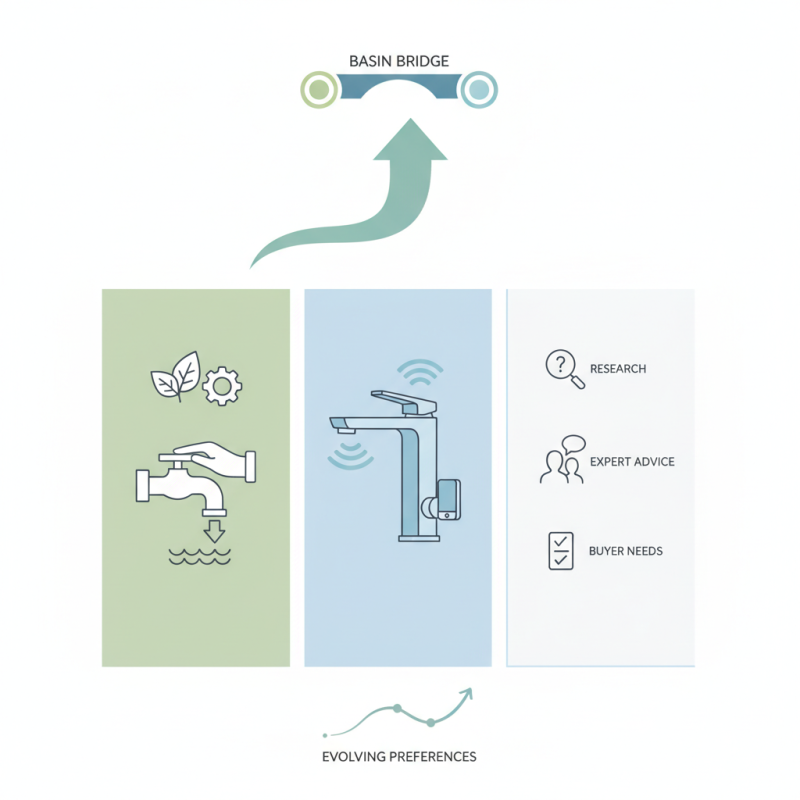 2026 Top Basin Bridge Mixer Tap Trends for Global Buyers?