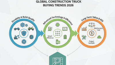 Top Construction Truck Models for Global Buyers in 2026?