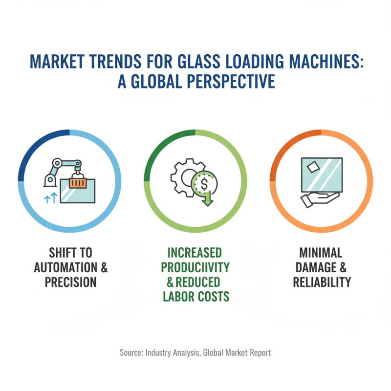 Top China Best Glass Loading Machine for Global Buyers?