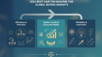 2026 Best Hair Pin Machine for Global Buyers Insights?