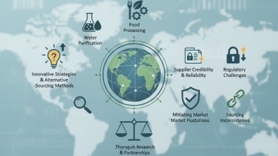 2026 How to Source Ammonium Aluminum Sulfate Globally?