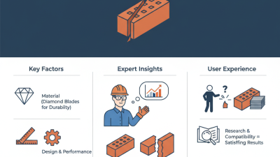 Best Brick Cutting Blade for 2026 What Should You Choose?