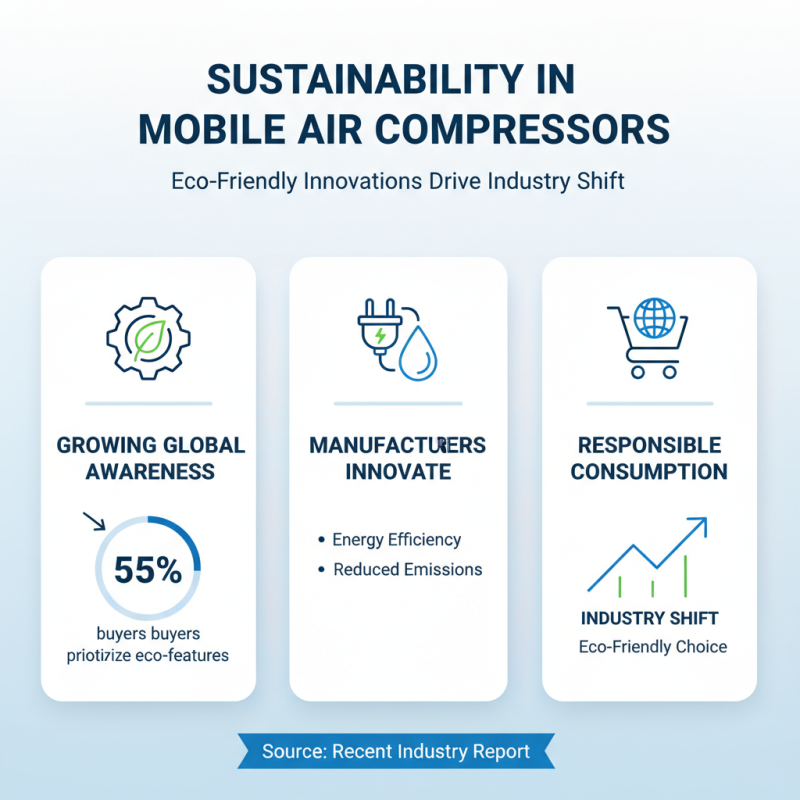 2026 Best Mobile Air Compressor for Global Buyers Guide?