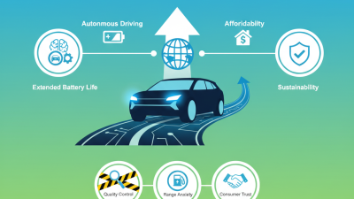 China Best Electric SUV Cars for Global Buyers in 2026?