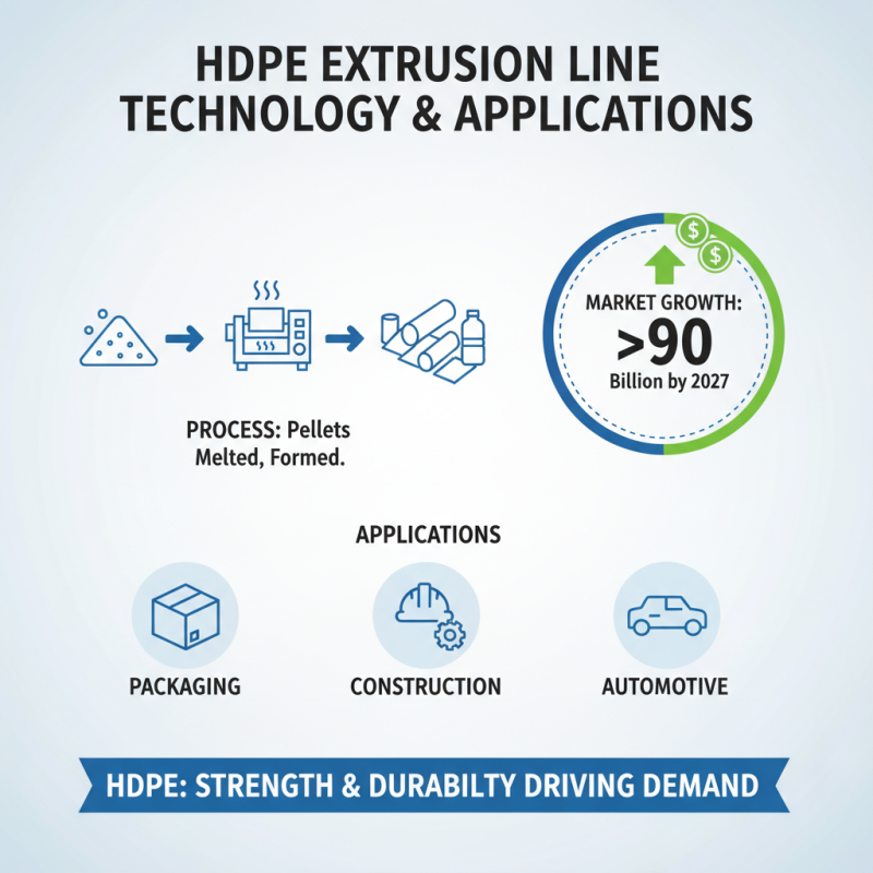 Top 10 HDPE Extrusion Line Manufacturers in China You Should Know?