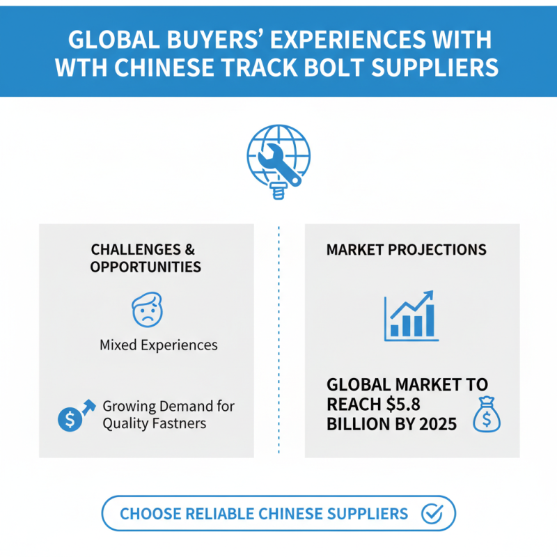 Top 10 Track Bolts Suppliers in China for Global Buyers?