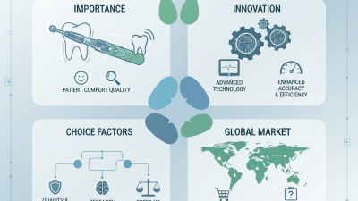 Top Digital Dental Hand Drill Options for Buyers Worldwide?