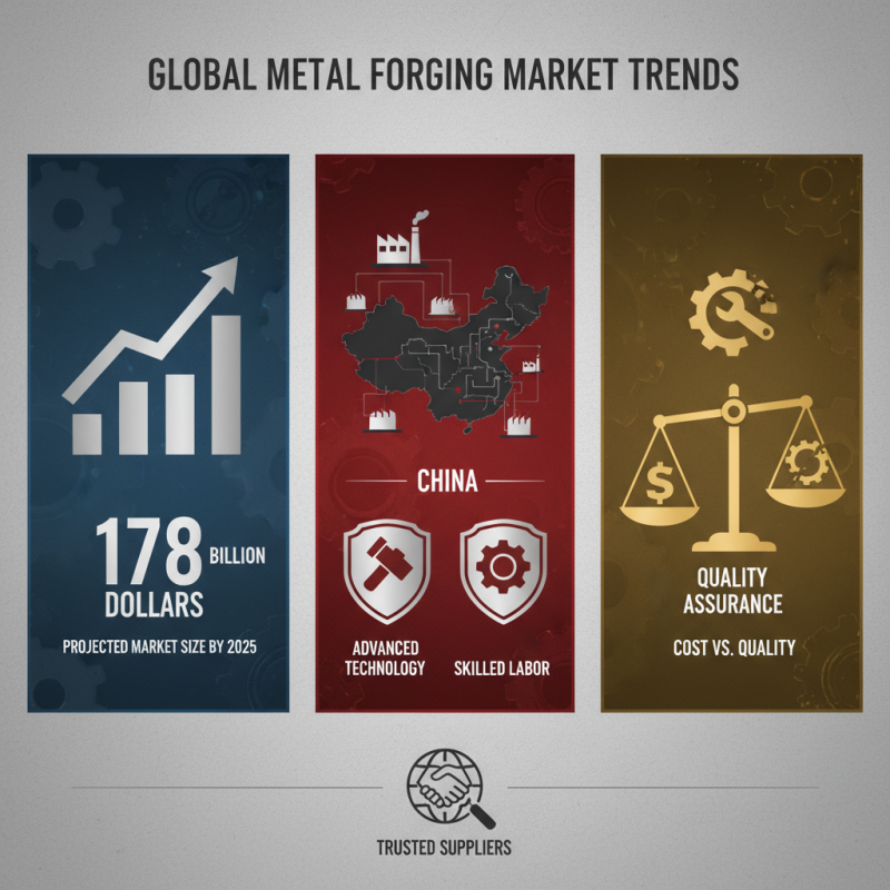 Discover the Best Metal Forge Suppliers in China Today?