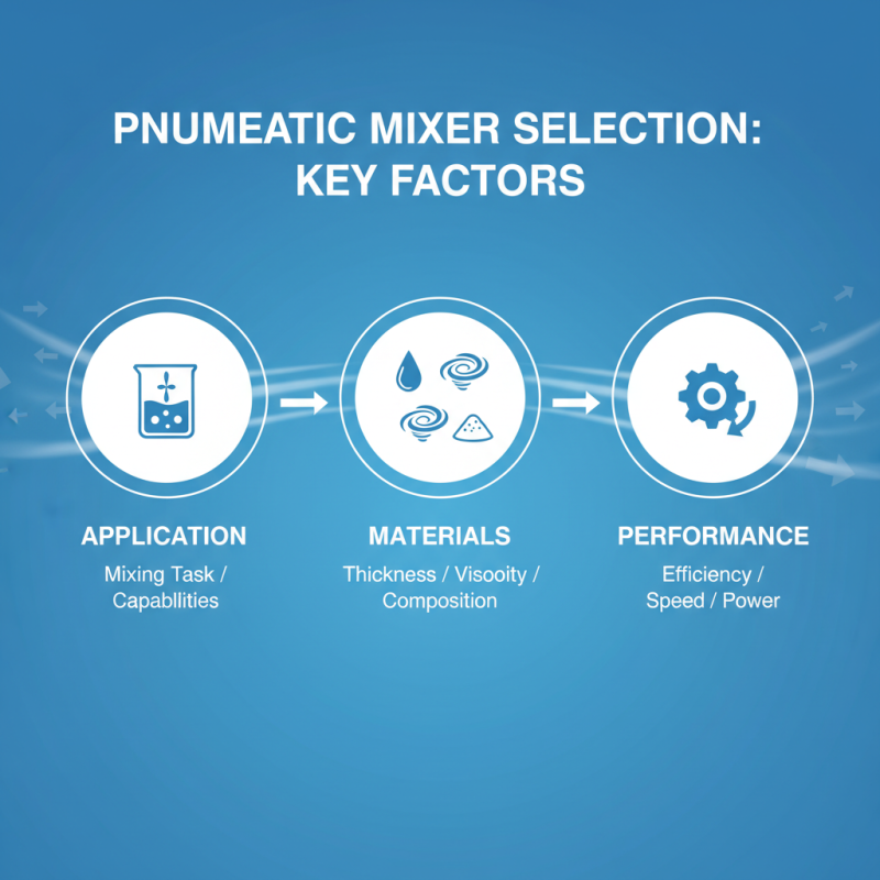 Top 10 Pneumatic Mixers for Global Buyers to Consider?