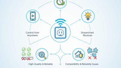 Best Smart Plug Outlet for Home Automation Tips and Reviews?