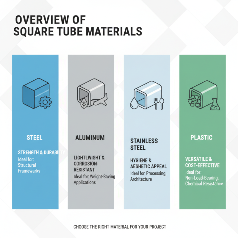 Top 10 Best Square Tube Options for Your Next Project?