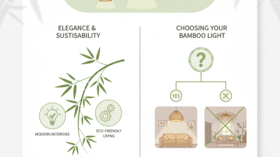 Best Bamboo Pendant Light Designs for Stylish Homes?